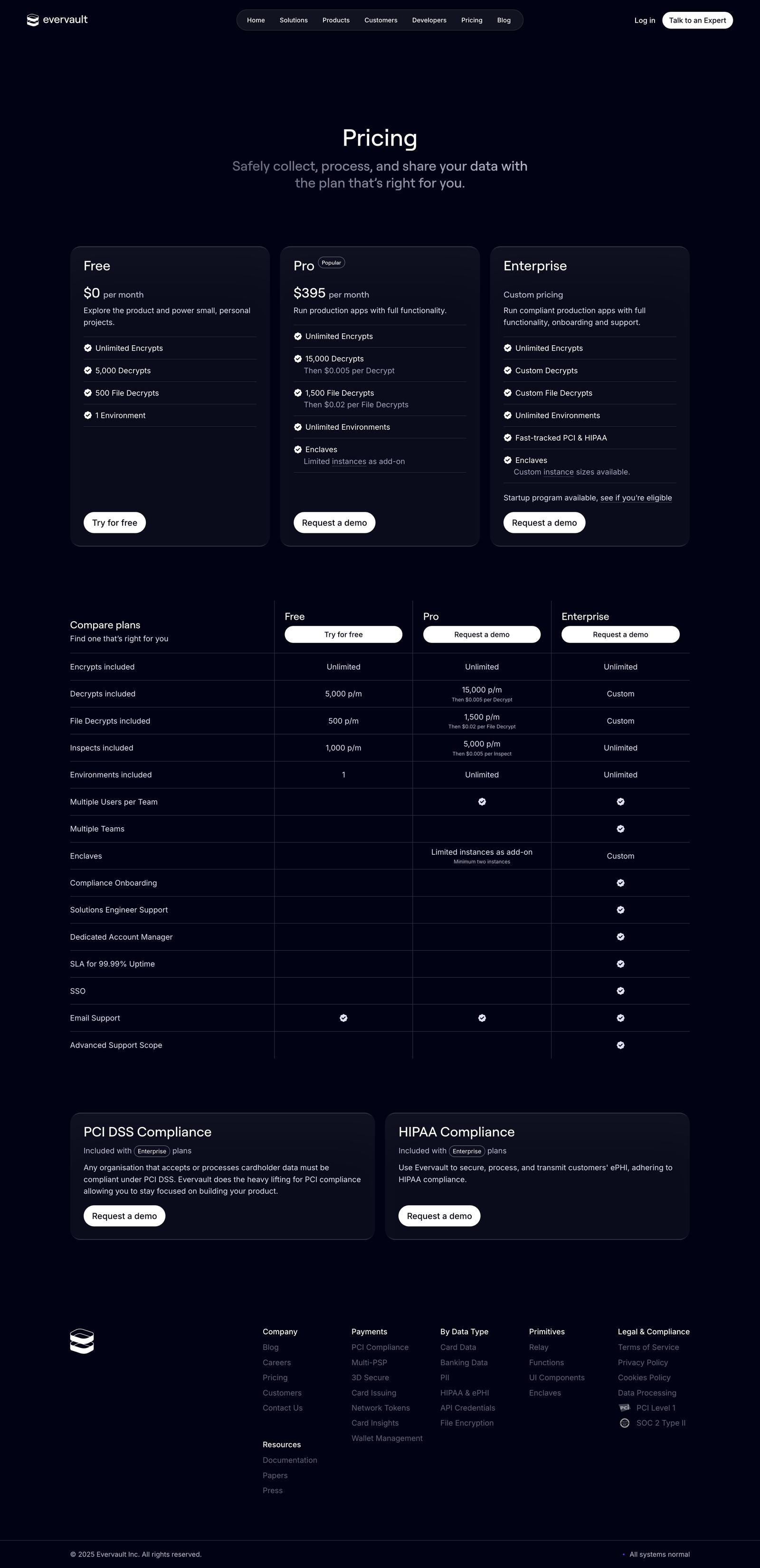 Evervault