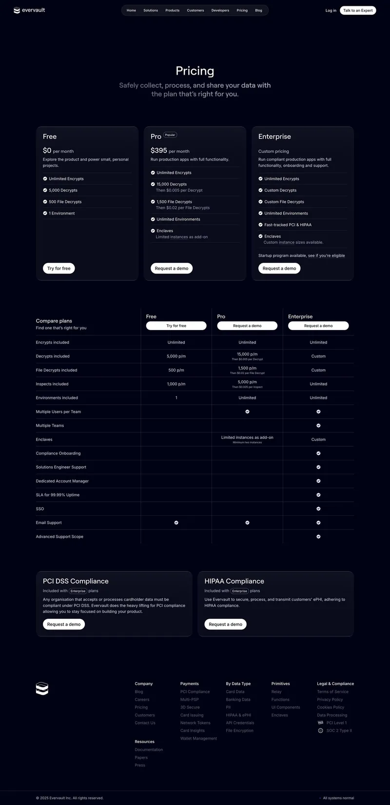 Evervault