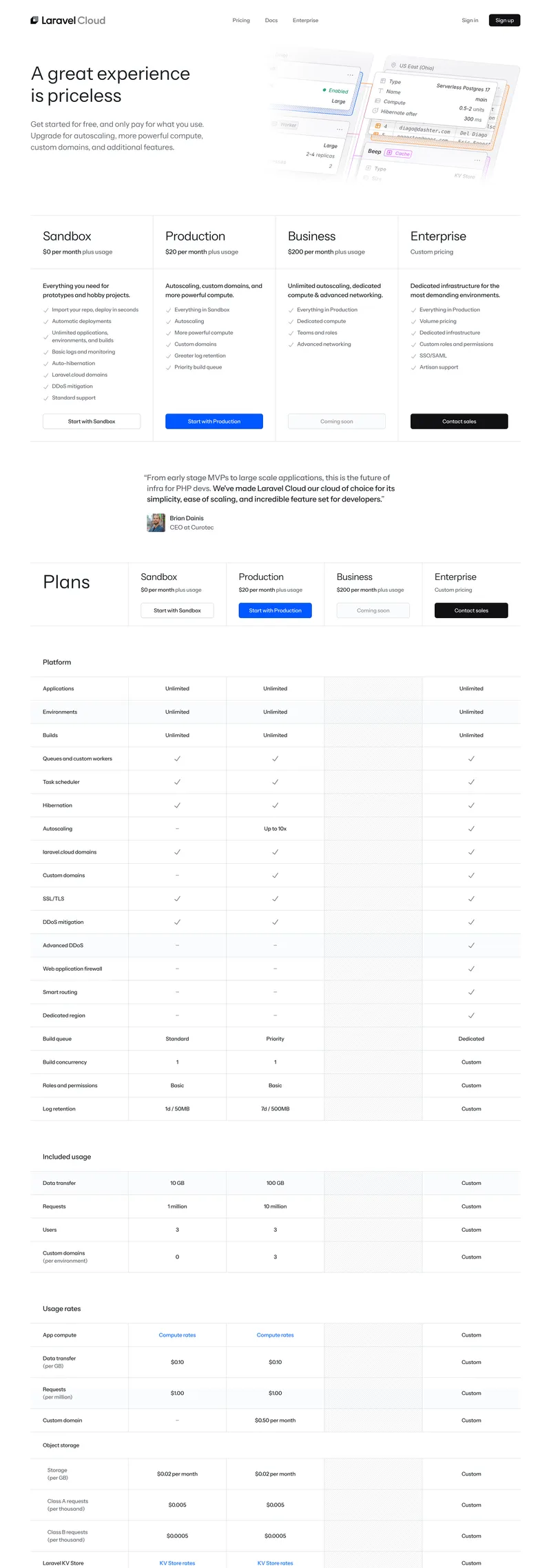 Laravel Cloud