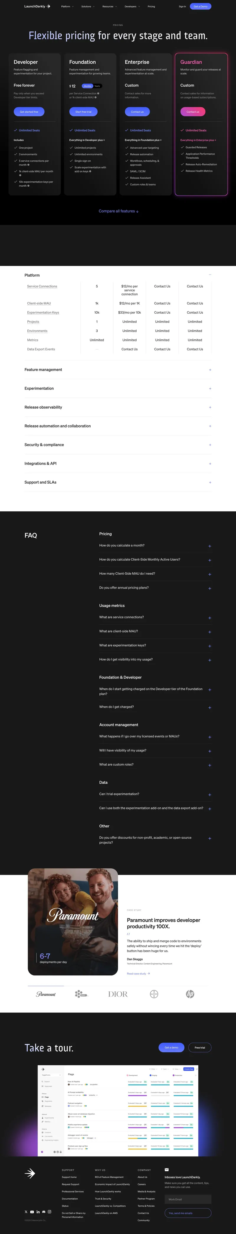 LaunchDarkly